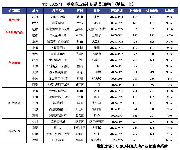 一季度小阳春特征解析和持续性展望(图10)