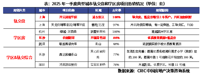一季度小阳春特征解析和持续性展望(图12)