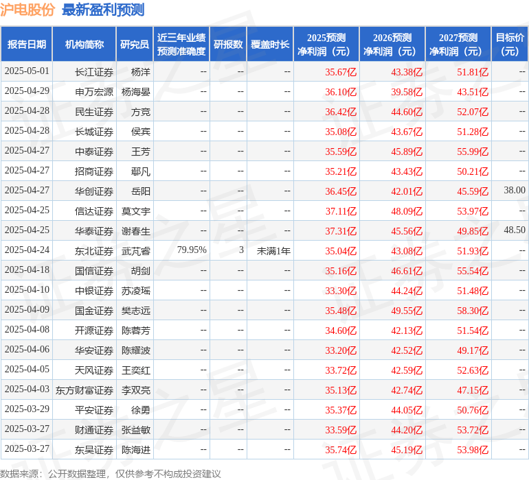 沪电股份：5月6日接受机构调研CITIGROUP、GoldmanSachsAssetManagement等多家机构参与