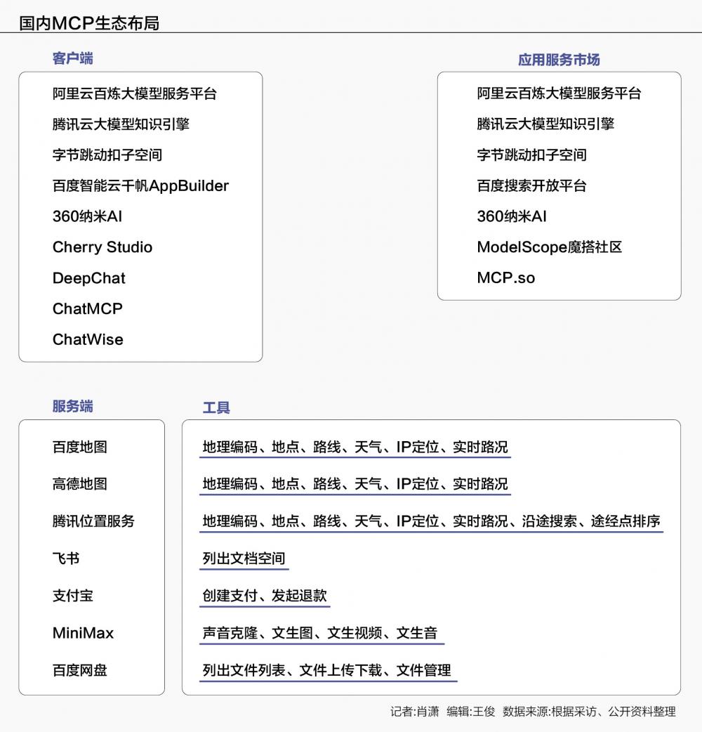 MCP火热为什么互联网厂商不买账？(图2)