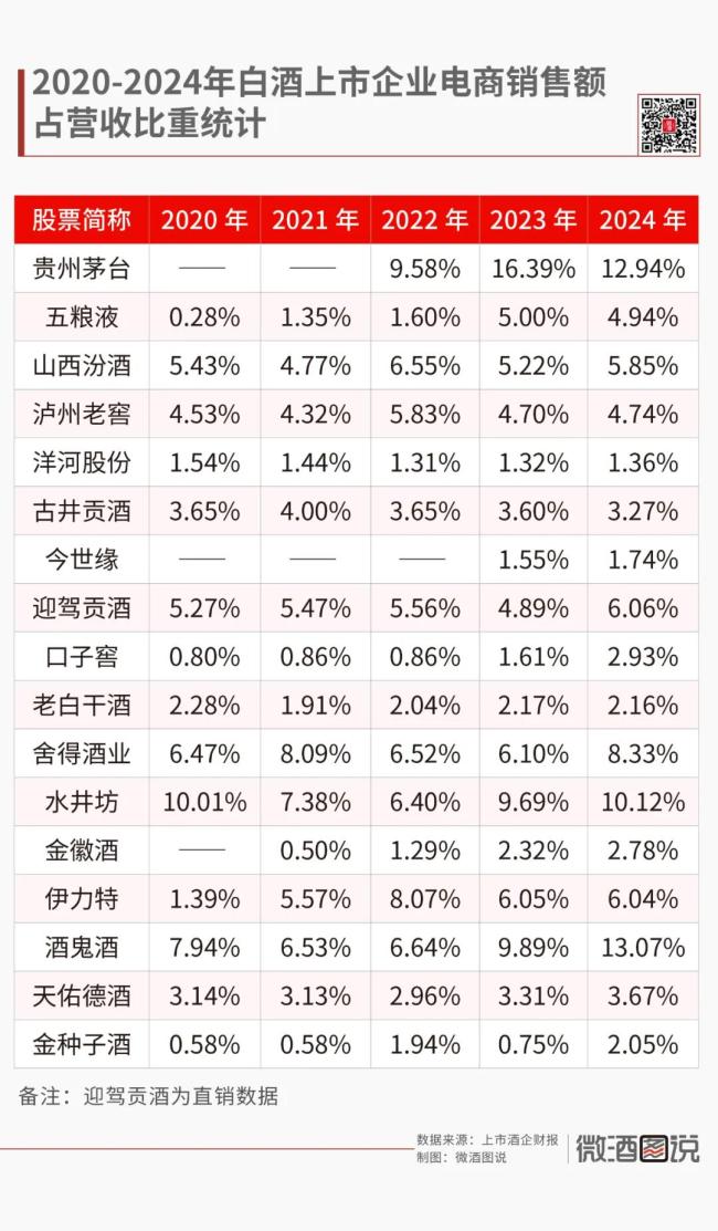 白酒电商逆势增长