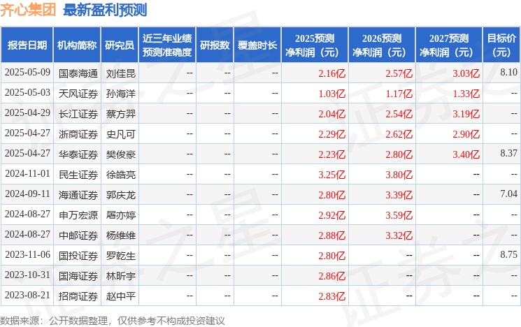 齐心集团：5月9日召开业绩说明会投资者参与