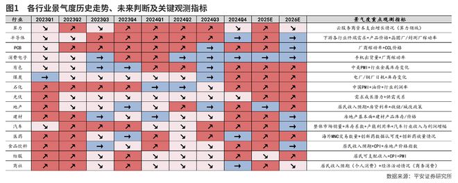 沿景气线索寻进攻方向