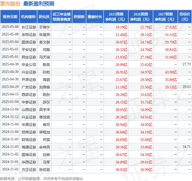 紫光股份：5月13日召开业绩说明会投资者参与