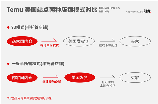 美国降低小包裹关税但跨境电商卖家的红利时代彻底结束了