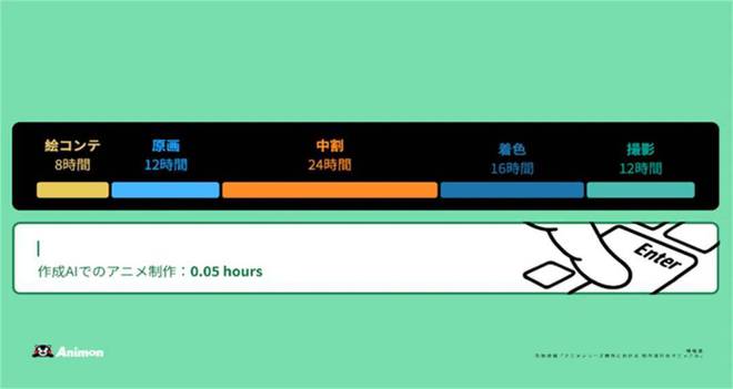 来自日本的Animon：动漫神级工具出现3分钟生成(图3)