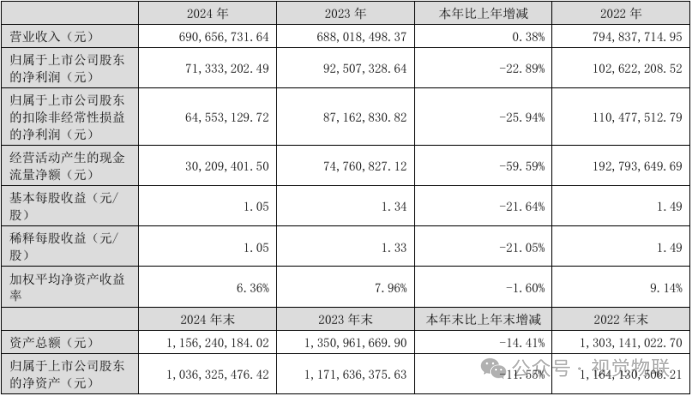 一安防企业参设合伙企业聚焦新质生产力挖掘全新增长潜能(图2)