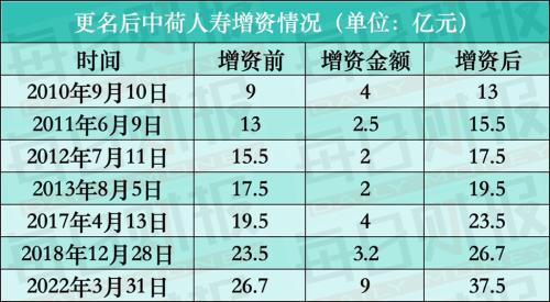 中荷人寿拟换帅传银行系零售老将李建营接棒