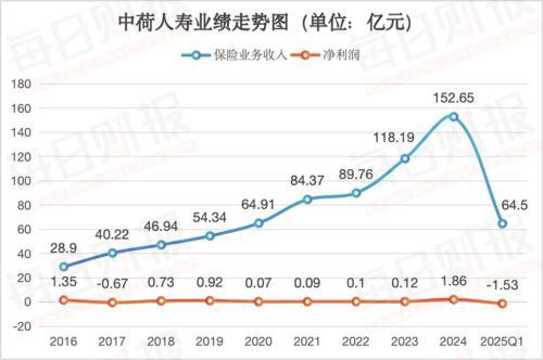 中荷人寿拟换帅传银行系零售老将李建营接棒(图2)