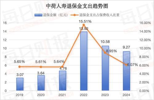 中荷人寿拟换帅传银行系零售老将李建营接棒(图3)