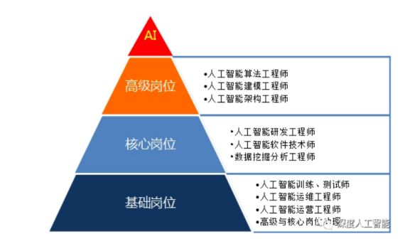 实习生月入过万DeepSeek带火的年薪百万大学专业却招不到人？(图5)