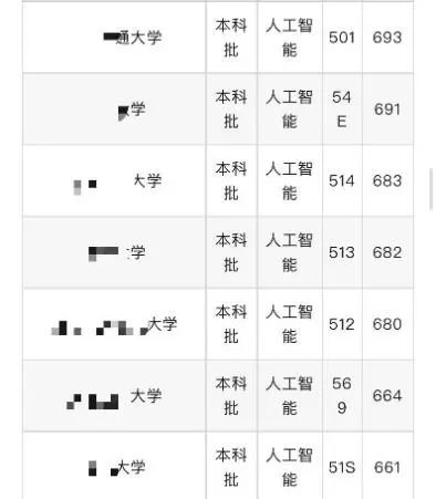 实习生月入过万DeepSeek带火的年薪百万大学专业却招不到人？(图6)