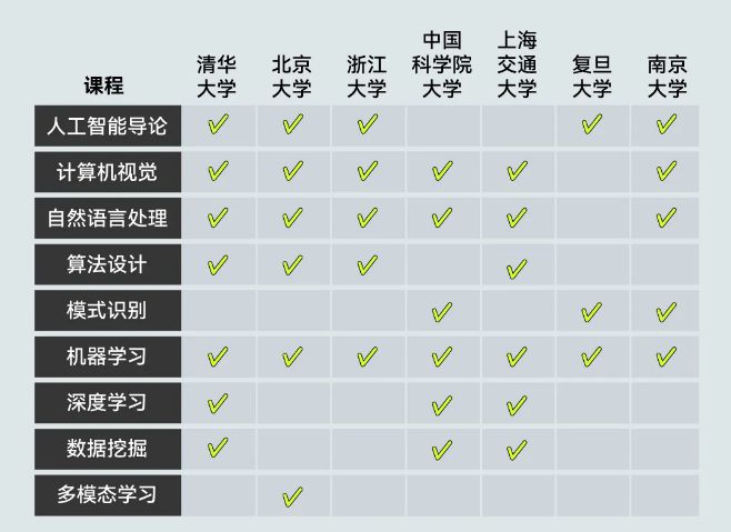 实习生月入过万DeepSeek带火的年薪百万大学专业却招不到人？(图11)