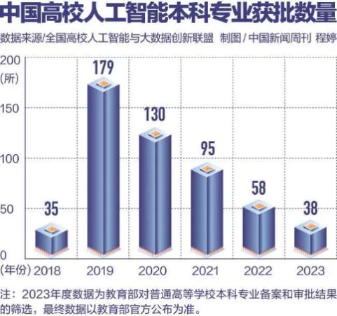 实习生月入过万DeepSeek带火的年薪百万大学专业却招不到人？(图8)