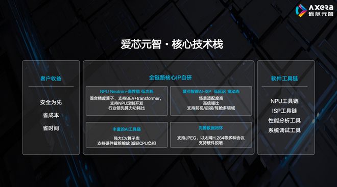 爱芯元智：安全和规模化是辅助驾驶必经之路(图2)