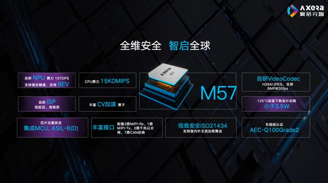 爱芯元智：安全和规模化是辅助驾驶必经之路(图3)