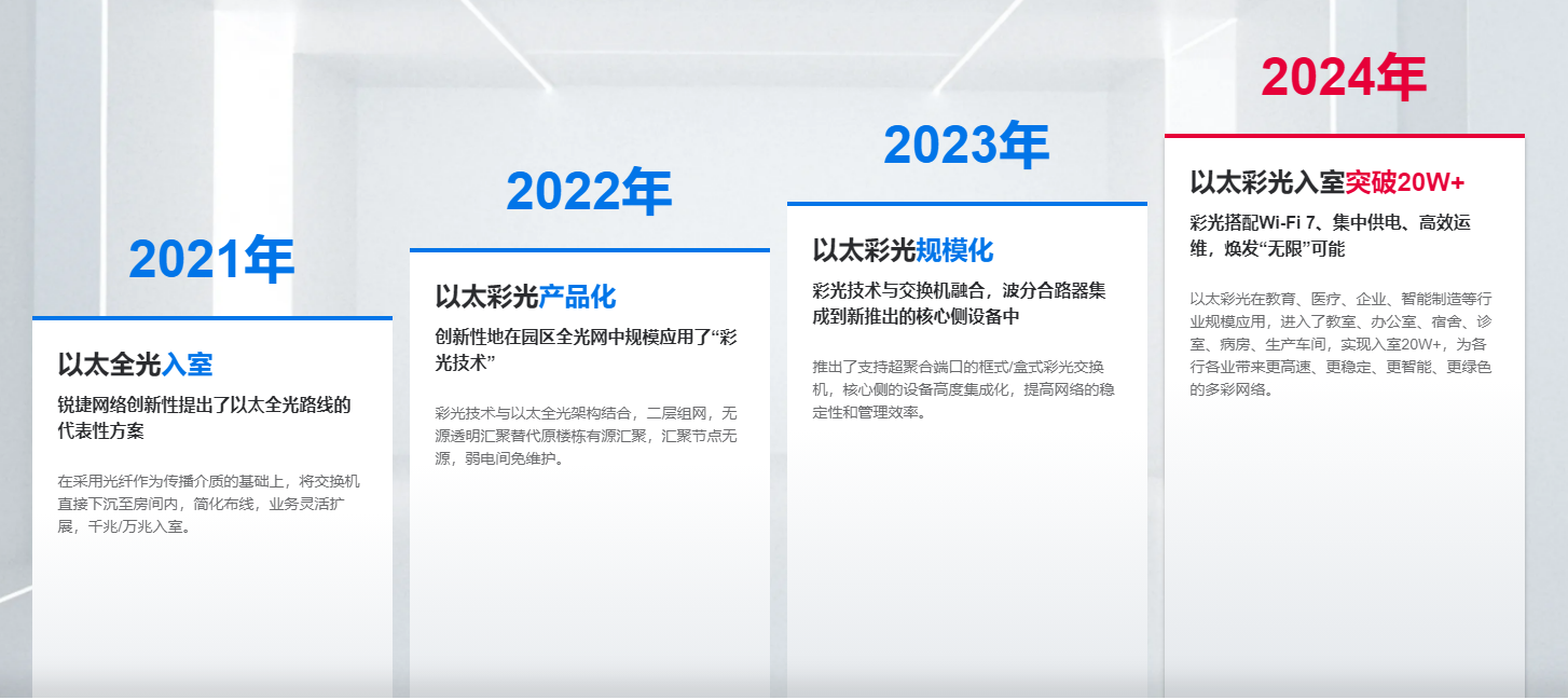 AI时代的园区网变革：“极简”行至最深处以太彩光恰自来(图3)
