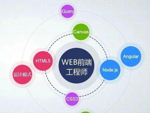 专业的WEB前端开发工程师需要掌握哪些技术