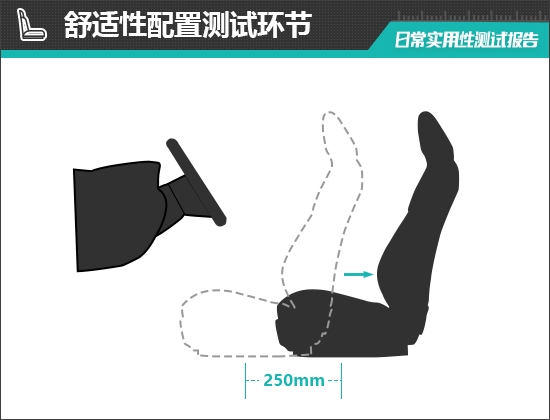 电动MINIACEMAN日常实用性测试报告(图6)