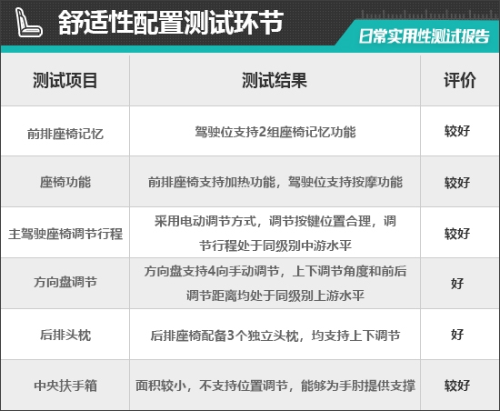电动MINIACEMAN日常实用性测试报告(图5)