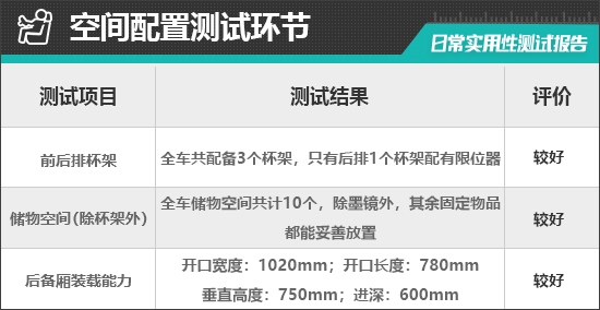 电动MINIACEMAN日常实用性测试报告(图14)