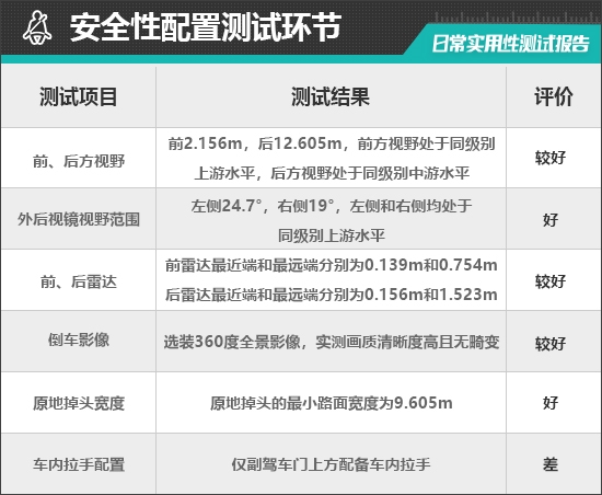 电动MINIACEMAN日常实用性测试报告(图18)