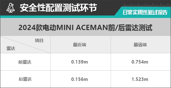 电动MINIACEMAN日常实用性测试报告(图23)
