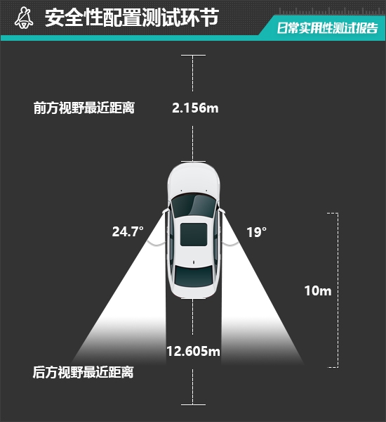 电动MINIACEMAN日常实用性测试报告(图22)