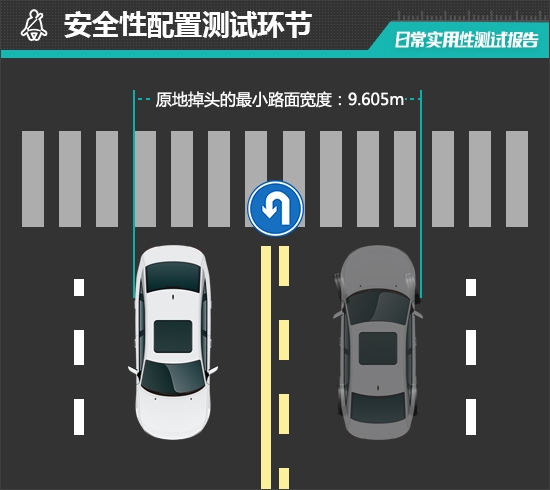 电动MINIACEMAN日常实用性测试报告(图25)
