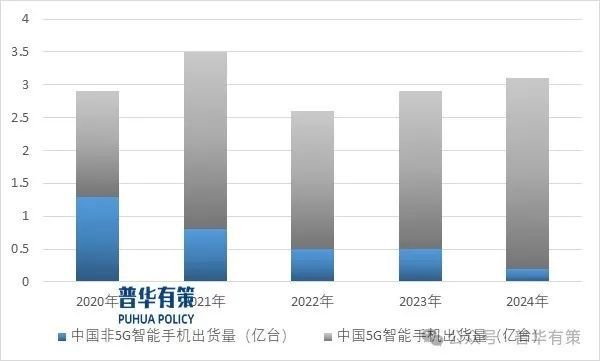2025-2031年射频前端行业细分市场分析投资前景专项报告(图4)