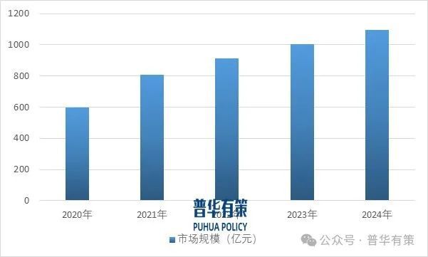 2025-2031年射频前端行业细分市场分析投资前景专项报告(图2)