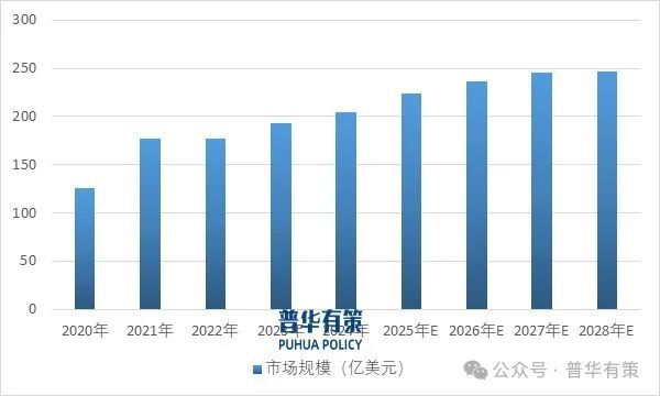 2025-2031年射频前端行业细分市场分析投资前景专项报告