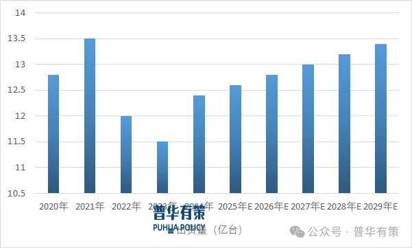 2025-2031年射频前端行业细分市场分析投资前景专项报告(图3)