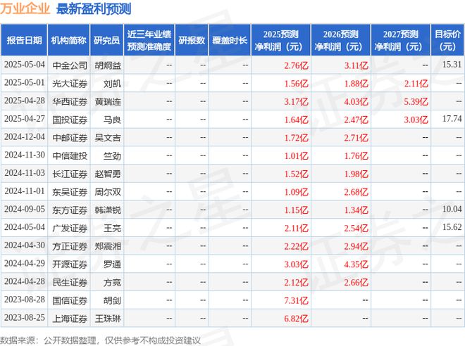 万业企业：6月3日召开业绩说明会投资者参与