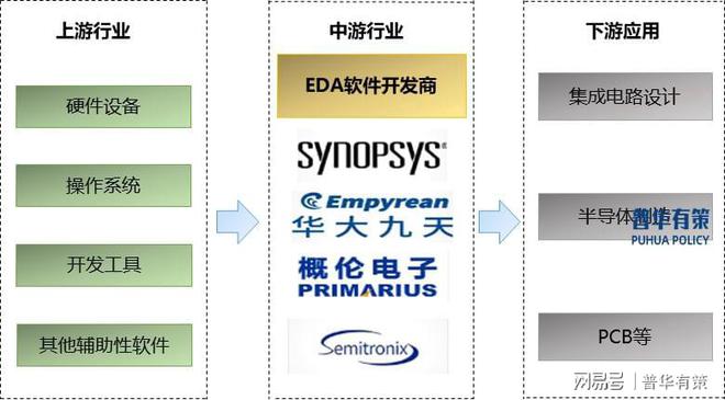 EDA软件行业：技术浪潮推动下的竞争新格局(图2)