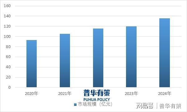 EDA软件行业：技术浪潮推动下的竞争新格局