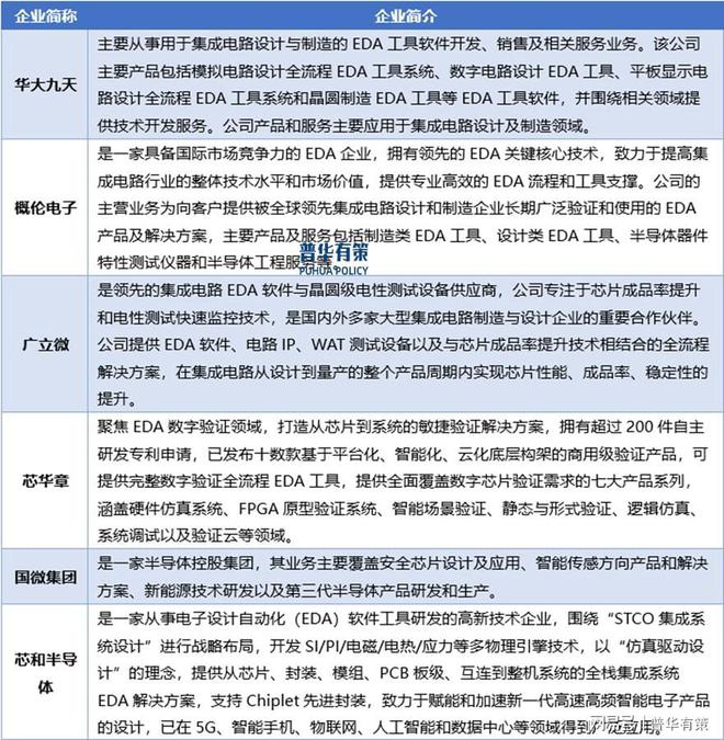 EDA软件行业：技术浪潮推动下的竞争新格局(图3)