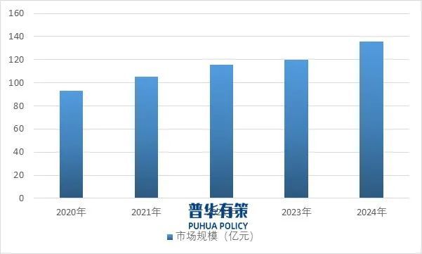 2025-2031年EDA软件行业市场调研及发展趋势预测报告