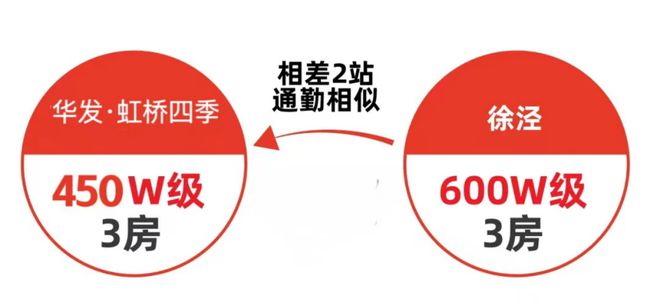 【最新】聚焦华发虹桥四季售楼处发布：打造品质生活！(图14)