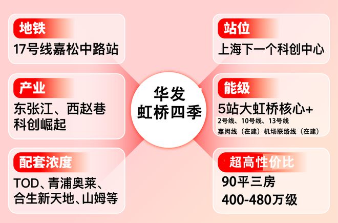【最新】聚焦华发虹桥四季售楼处发布：打造品质生活！(图13)