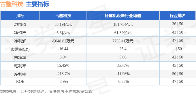 股票行情快报：古鳌科技（300551）6月9日主力资金净卖出203623万元(图2)