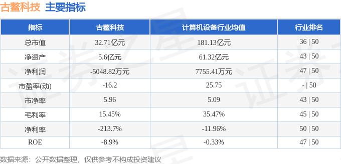 股票行情快报：古鳌科技（300551）6月10日主力资金净卖出136612万元(图2)