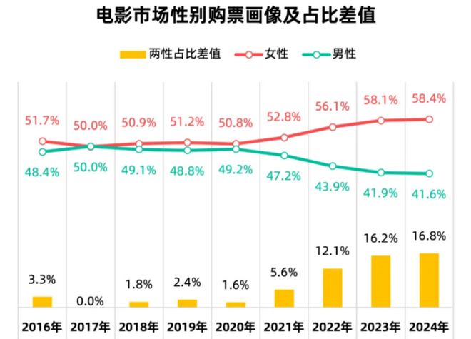 「编剧之夜」第五年：爱奇艺为编剧构建信心、向上生长(图2)