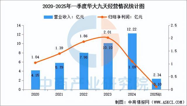 2025年中国EDA（电子设计自动化）行业市场前景预测研究报告(图8)