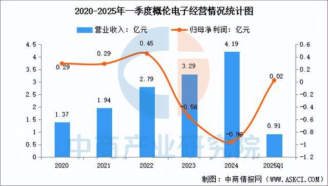 2025年中国EDA（电子设计自动化）行业市场前景预测研究报告(图10)