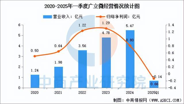 2025年中国EDA（电子设计自动化）行业市场前景预测研究报告(图12)