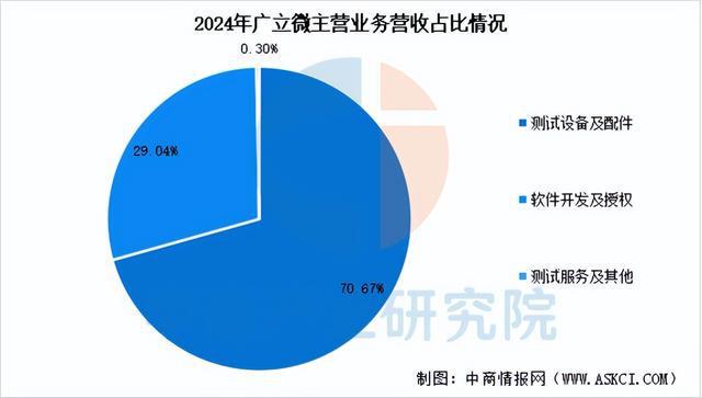 2025年中国EDA（电子设计自动化）行业市场前景预测研究报告(图13)