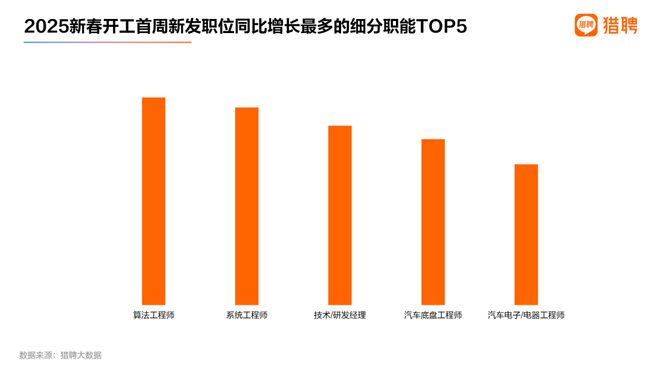 文科生找工作越来越难但不是没戏(图2)