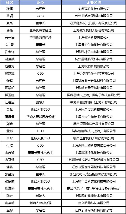 近60位优秀创业人才入选2024年度长三角G60科创走廊U30青年创业榜单和“星耀G”人才榜单