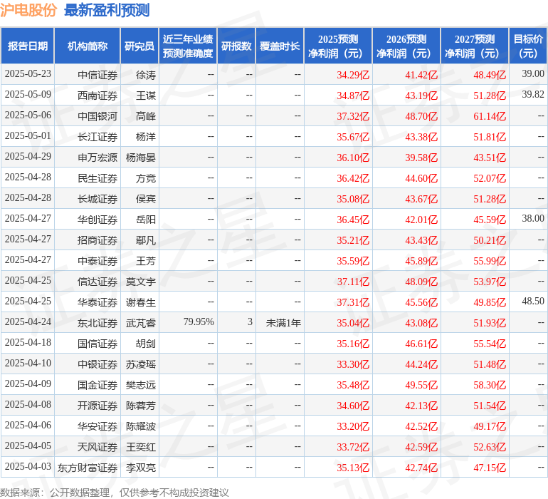 沪电股份：6月19日接受机构调研国泰证券、安联投信参与